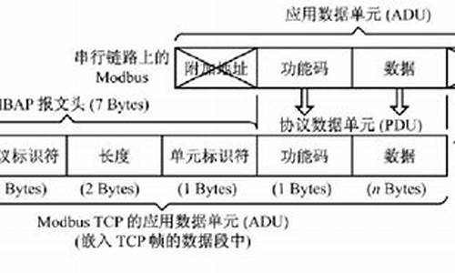 云上 源码_云上源码